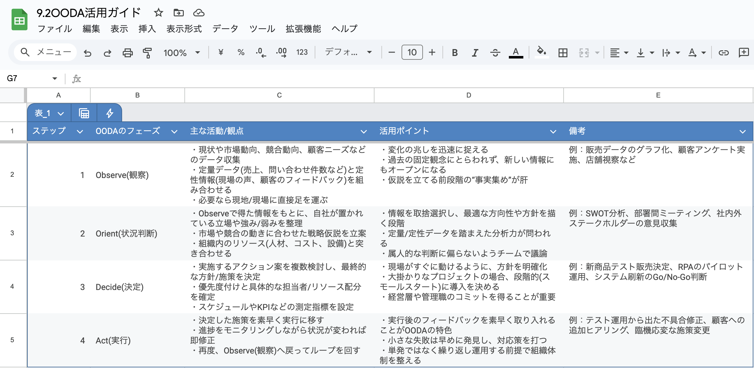 9.2OODA活用ガイド