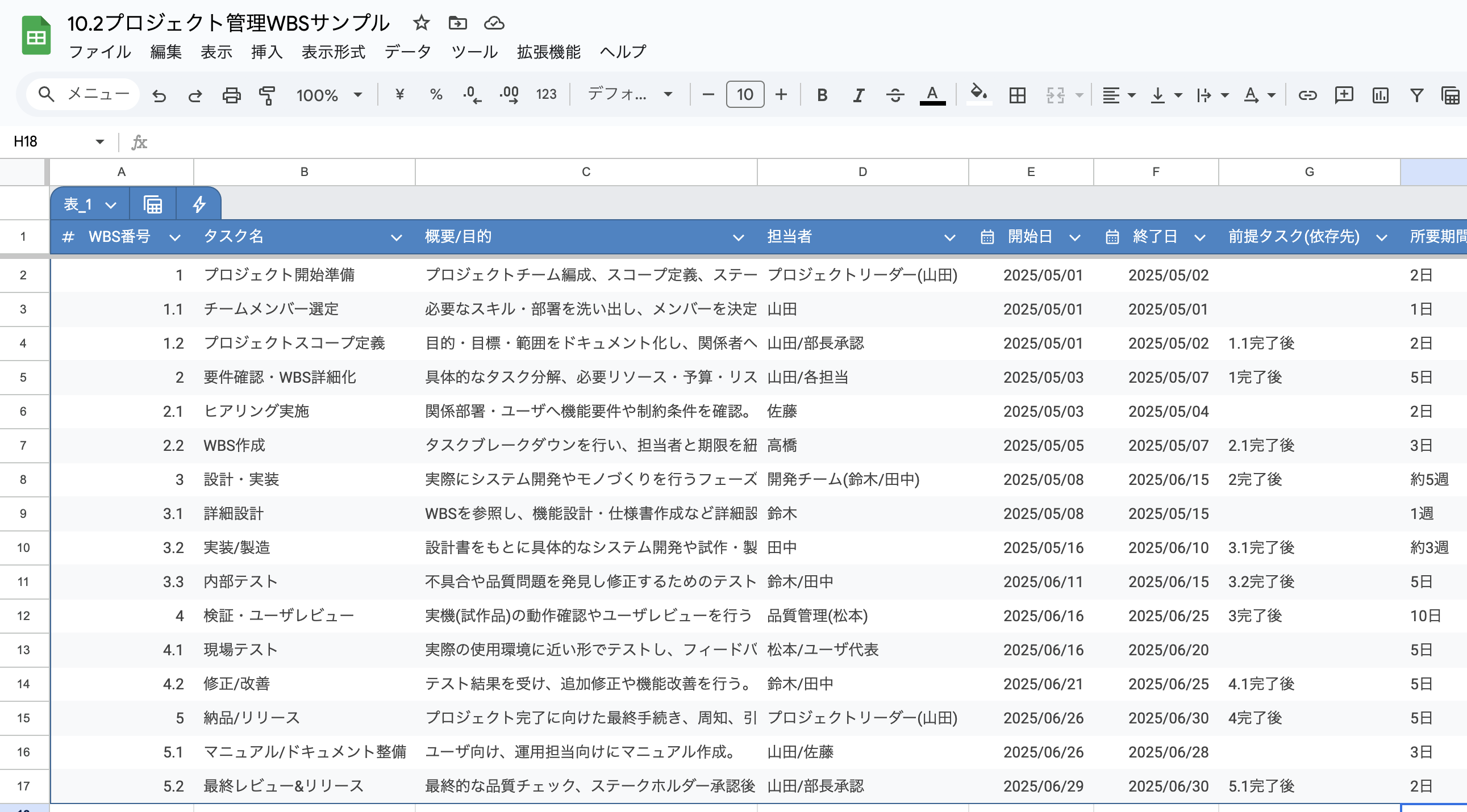 10.2プロジェクト管理WBSサンプル