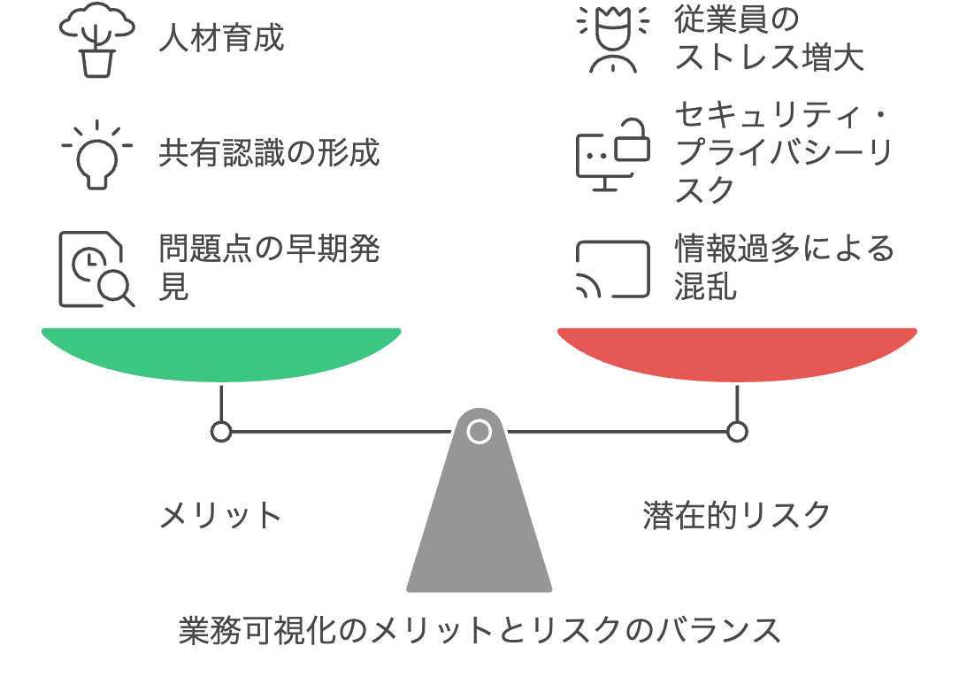 11.1業務プロセス改善 - visual selection