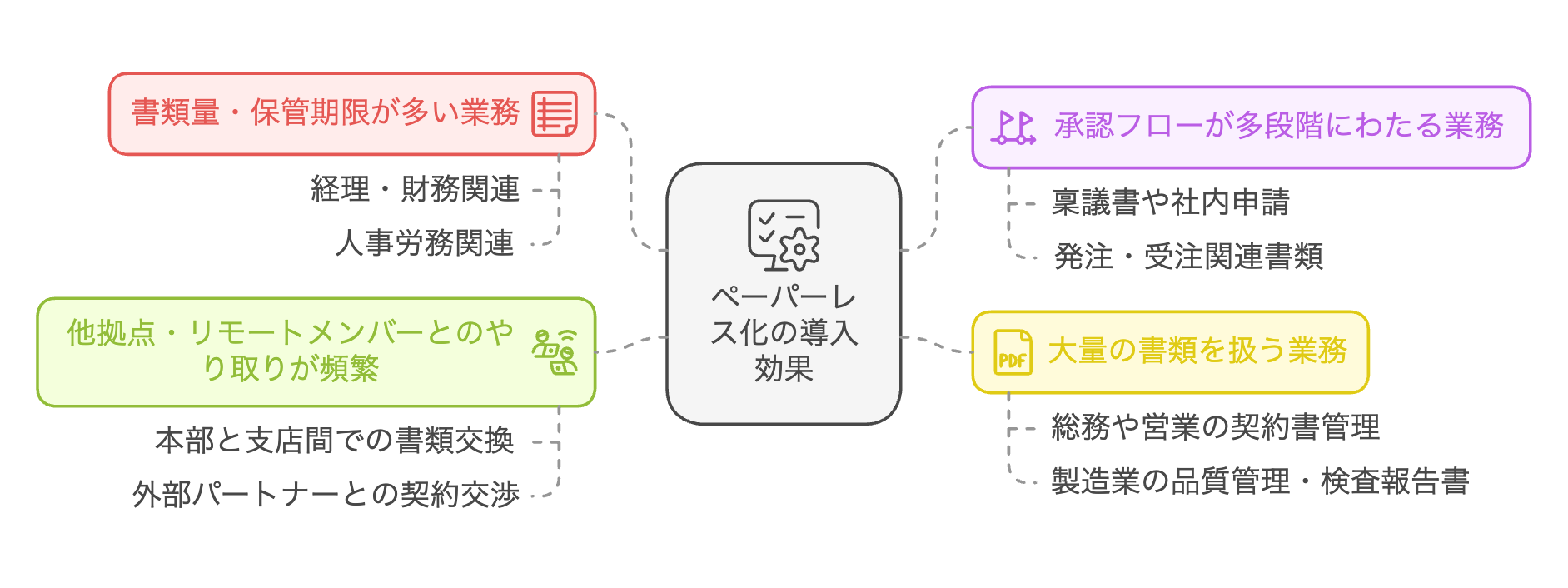 12.2ペーパーレス導入効果