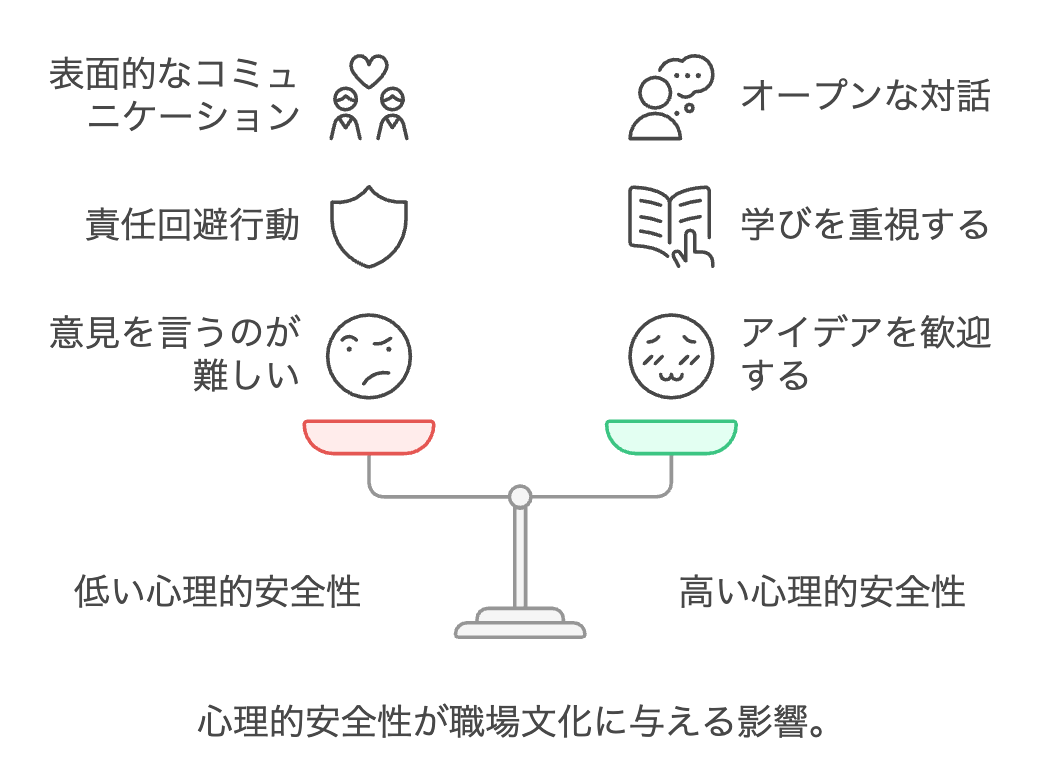 13.1心理的安全性の比較