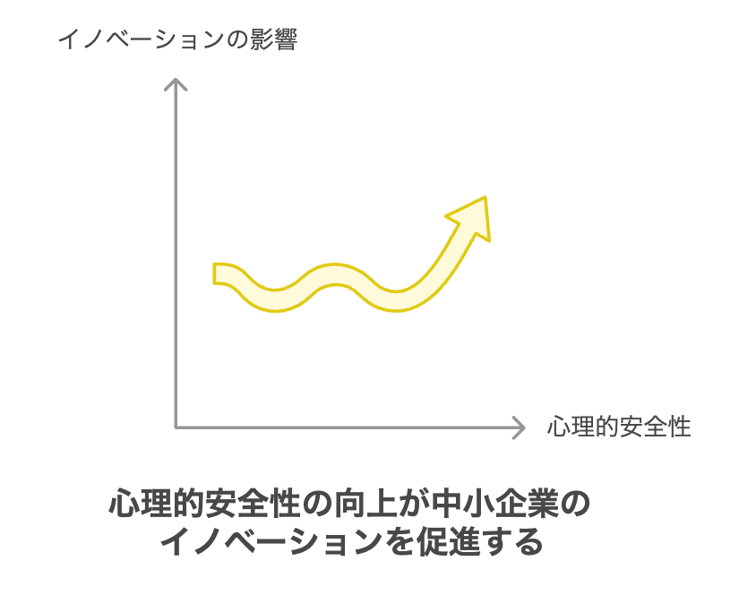 13.2心理的安全性の効果