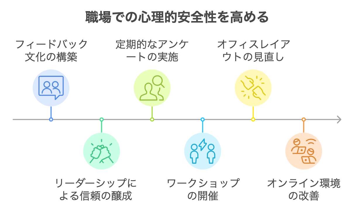 13.3心理的安全性を高める