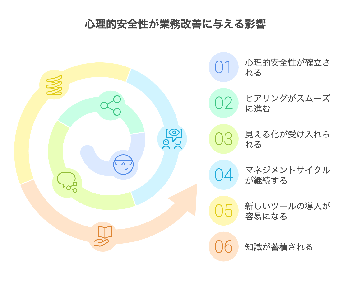 13.3心理的安全性確保の効果