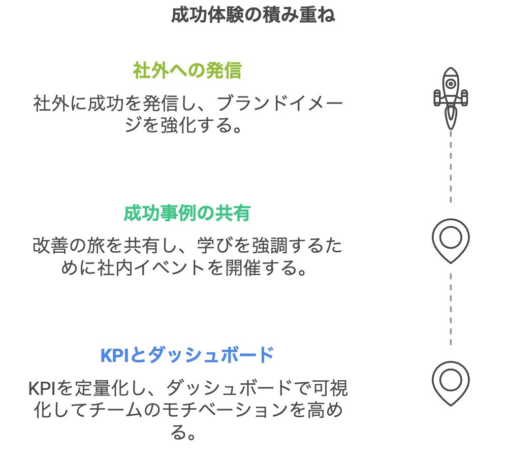 15.3成功体験の積み重ね