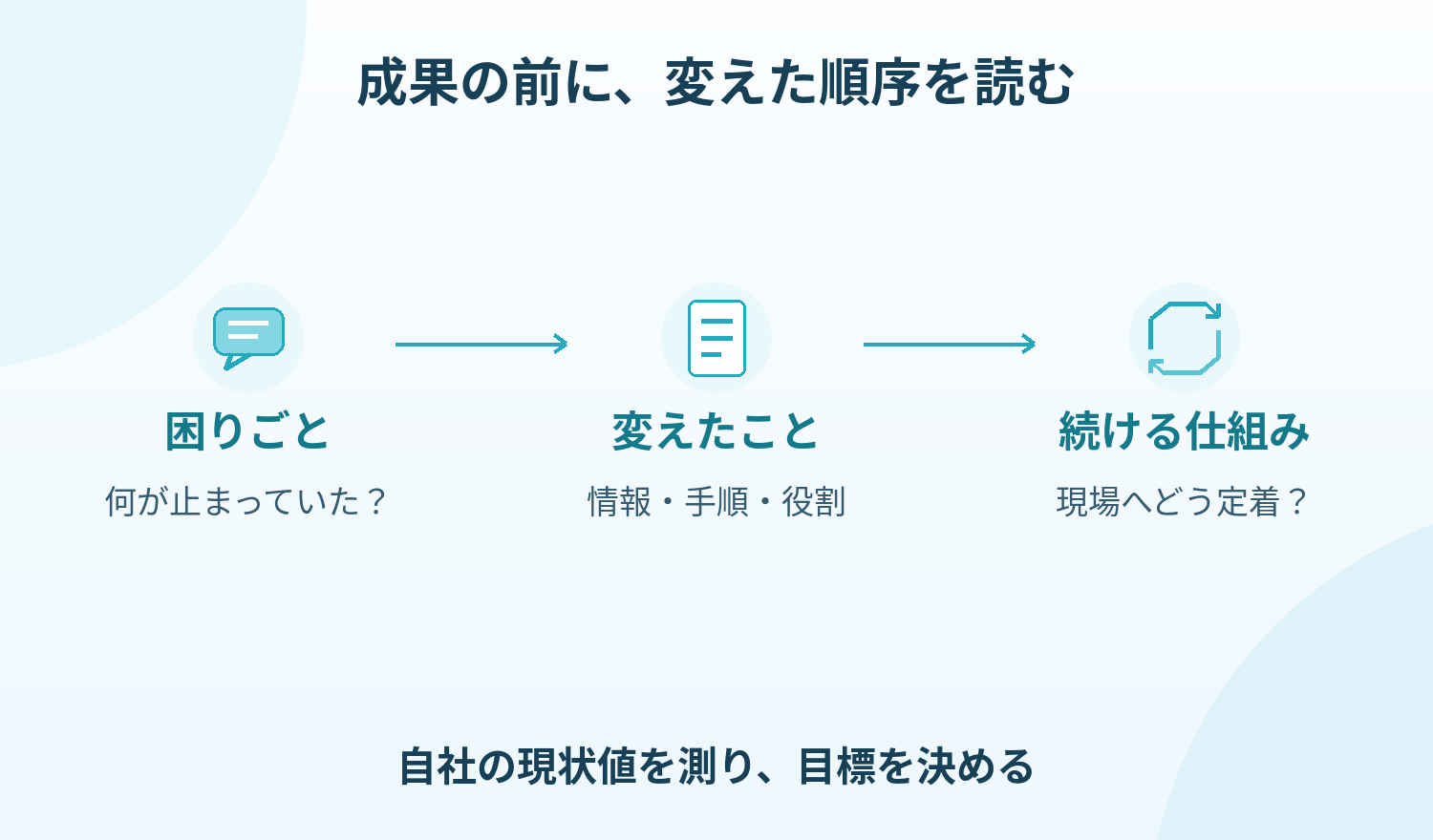 事例を読む際は、出発点の困りごと、変えた情報・手順・役割、現場への定着を追い、自社との条件の違いを確かめる。