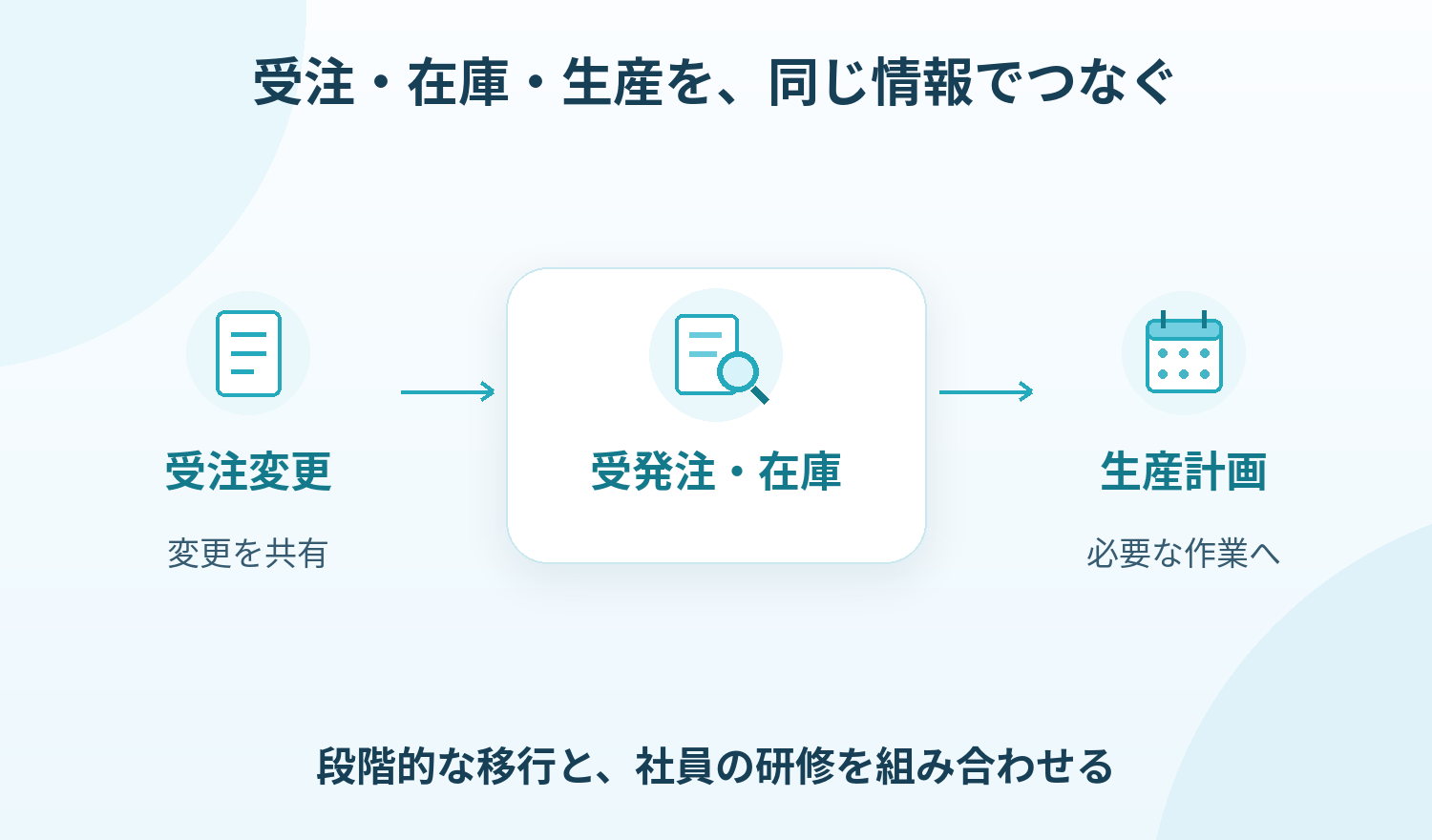 企業Aは受発注と在庫の情報をまとめ、生産へつなげた。段階的な移行と社員の研修を組み合わせ、現場で使える仕組みを整えた。