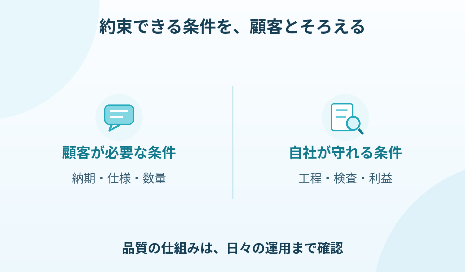 自社への適用では、必要な日・仕様の締切・検査時間を具体化する。追加対応の手戻りや利益も確かめ、規格に沿う運用と認証取得を区別する。