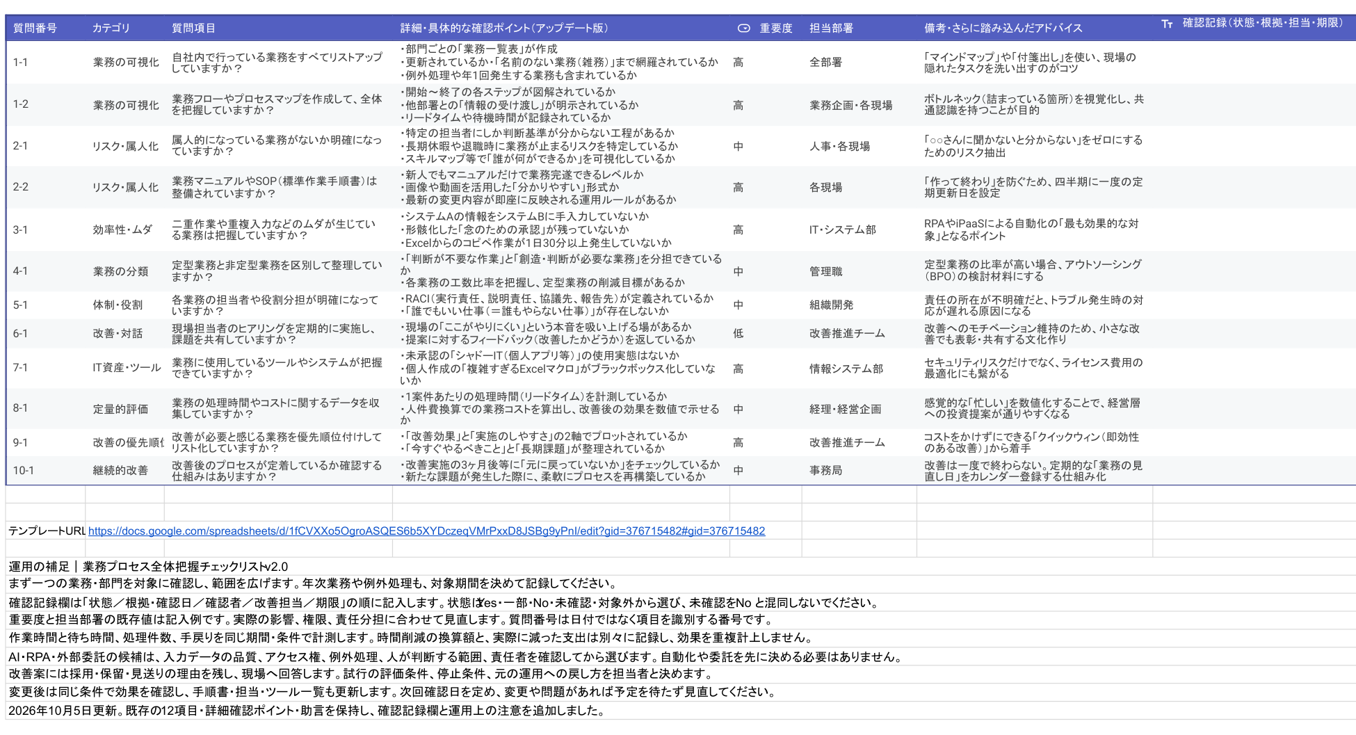 12項目の詳しい確認ポイントと確認記録欄を収録した原本