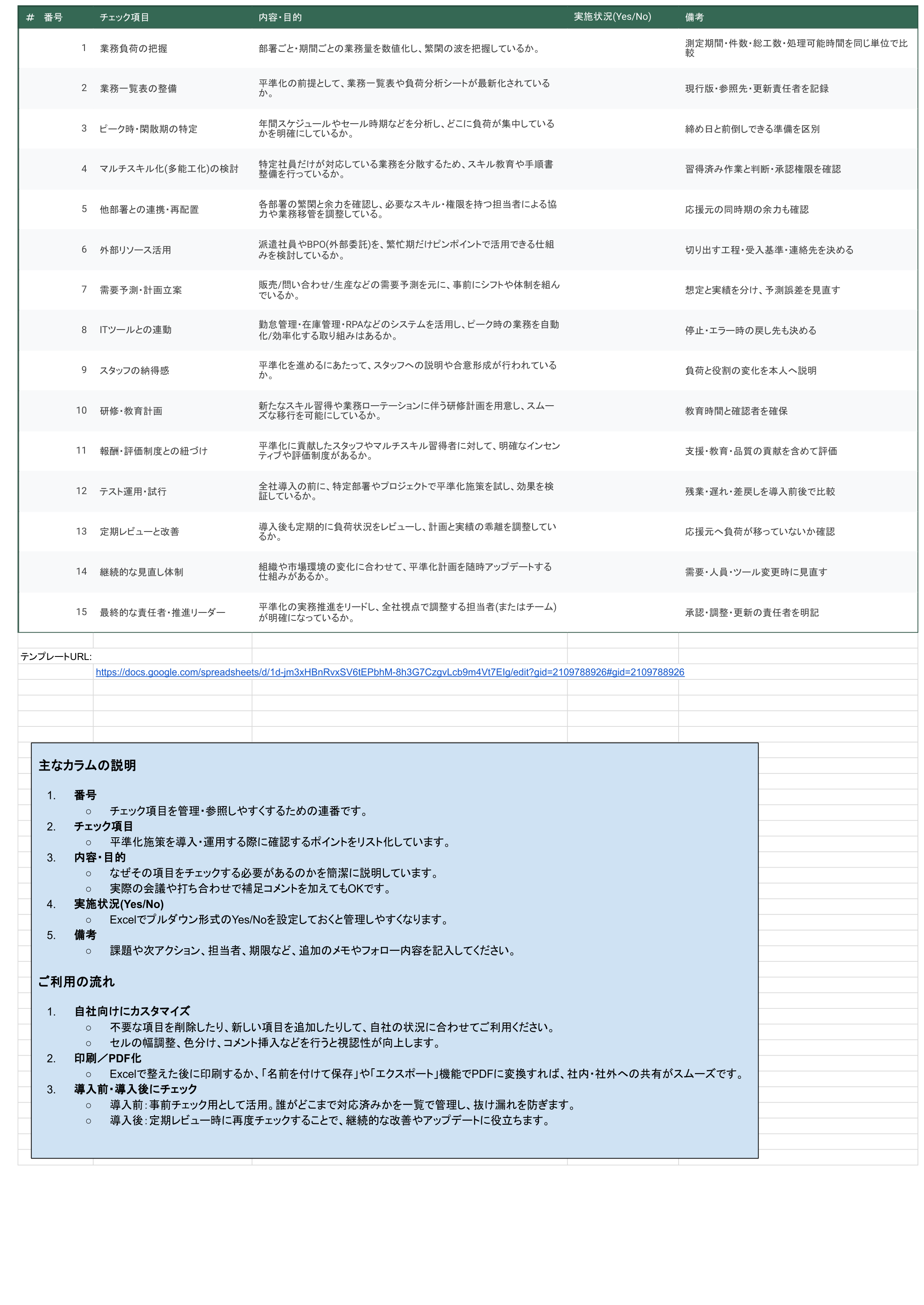 原本の平準化導入チェック全15項目と備考欄の確認条件
