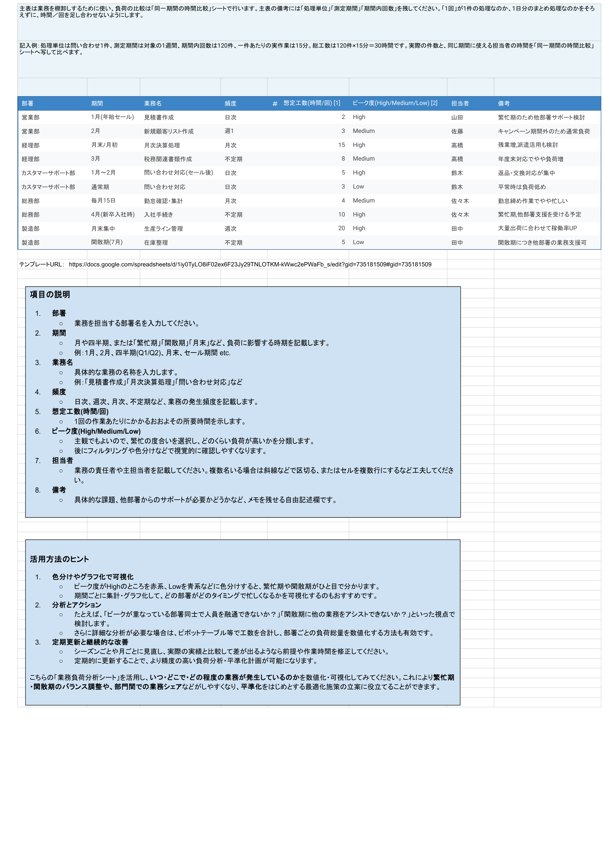原本の業務負荷分析シート全10業務、8列の記入例