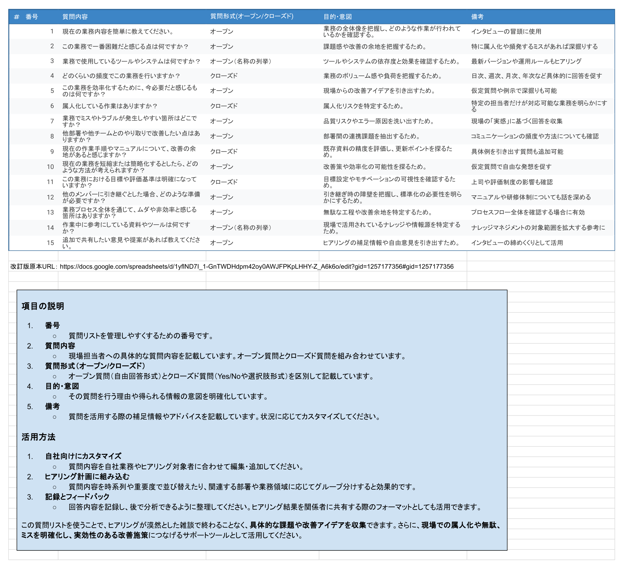 業務ヒアリング質問リスト原本の全15問。番号、質問内容、質問形式、目的・意図、備考の5列