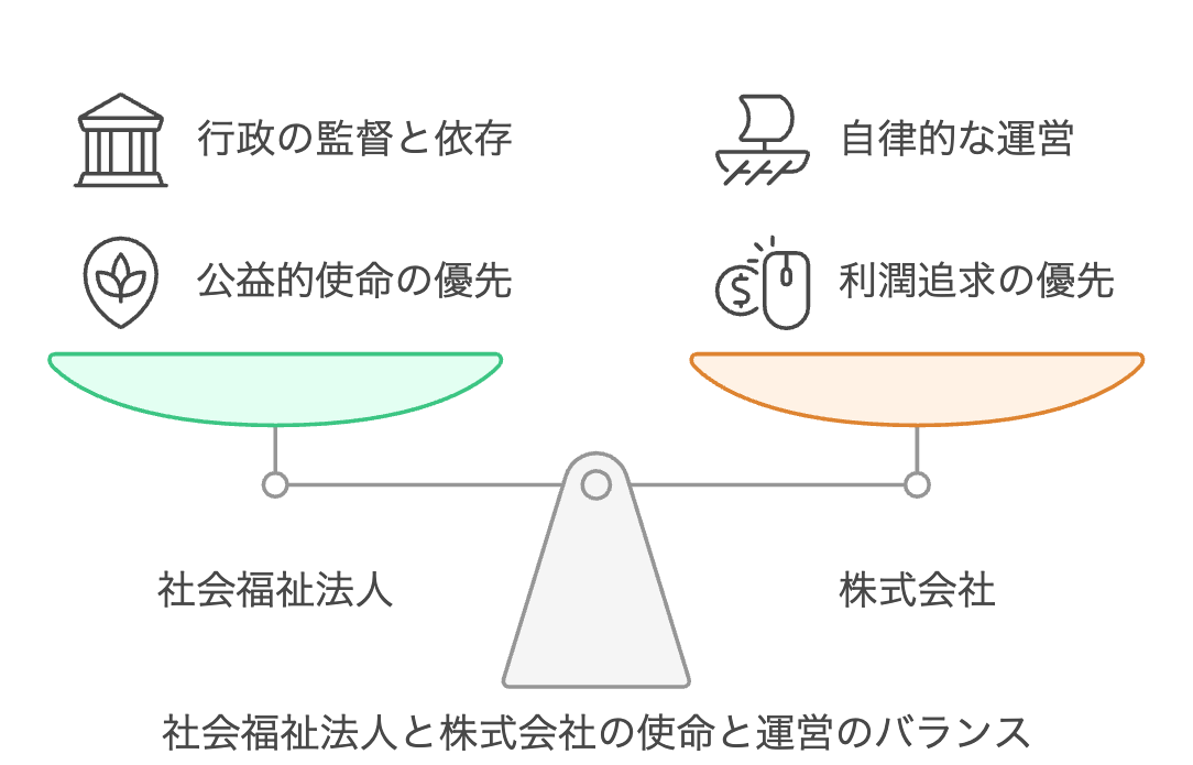 1.1社会福祉法人の使命