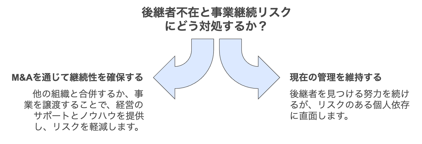 1.3事業継続リスク