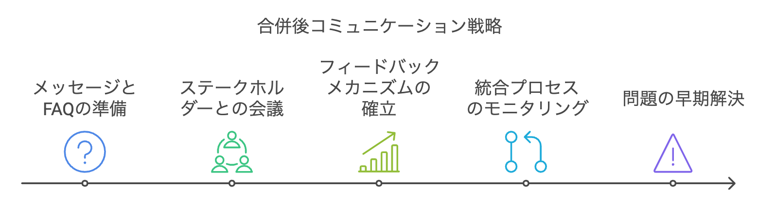 6.2コミュニケーション戦略