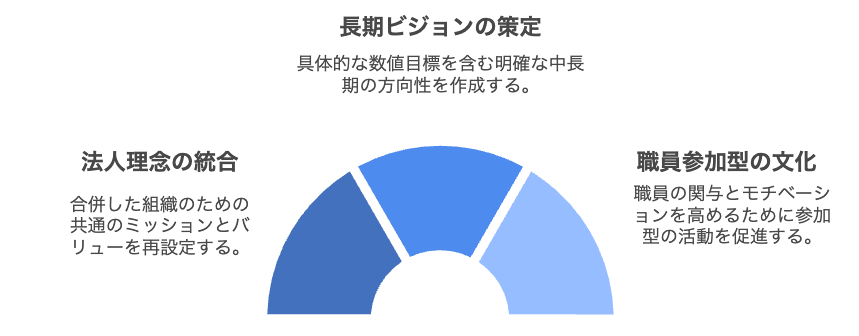 9.4ビジョンと組織文化